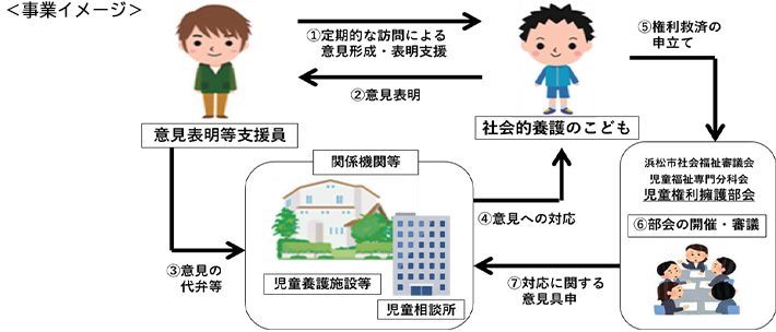 事業イメージ