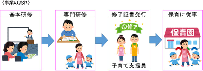 事業の流れ