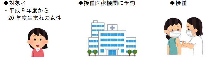 接種のながれ