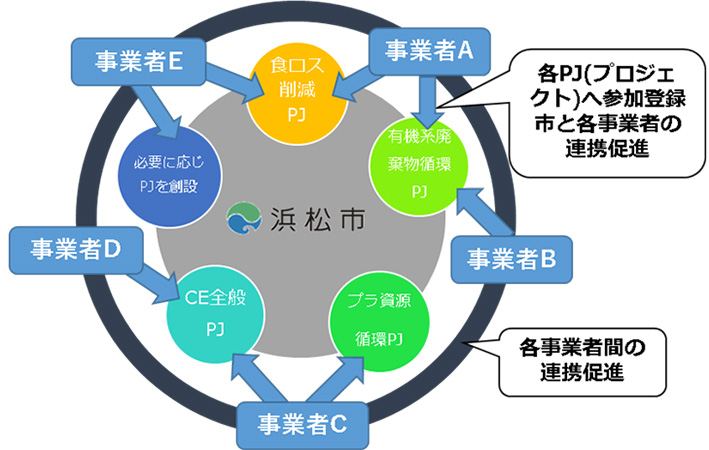 HACEP 概念図