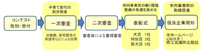 事業イメージ