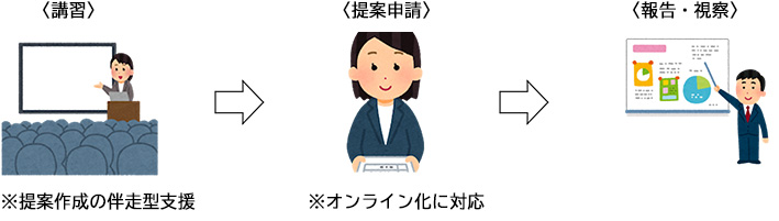 事業スキーム