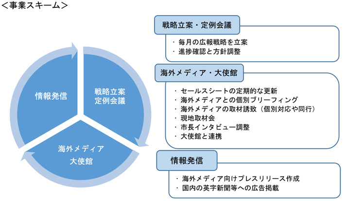 事業スキーム