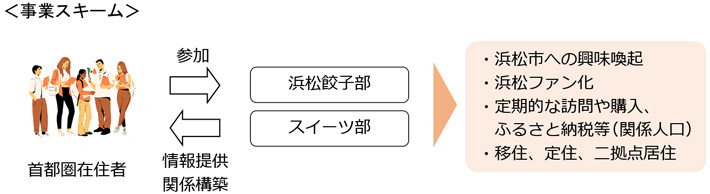 事業スキーム