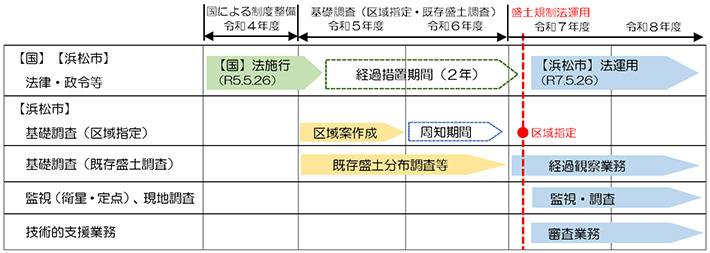 表