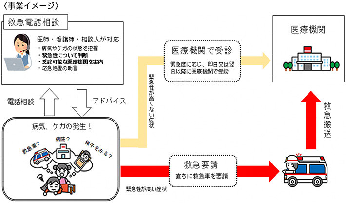 事業イメージ