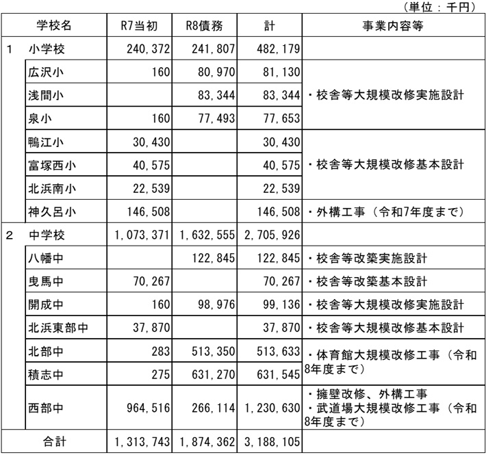 一覧表