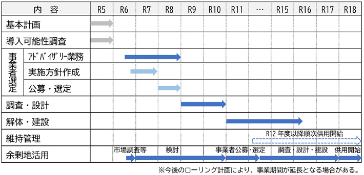 スケジュール