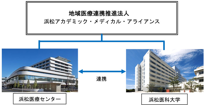連携