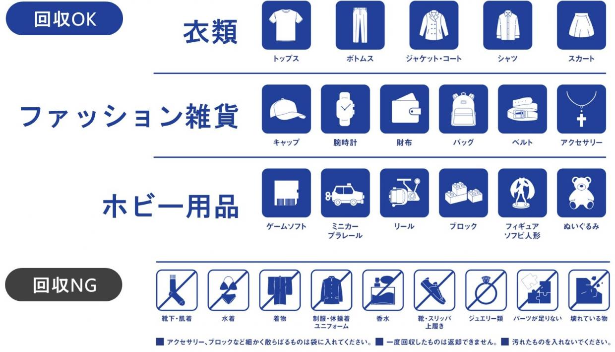 回収品目