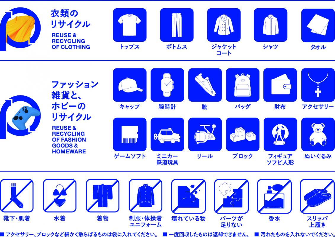 回収品目