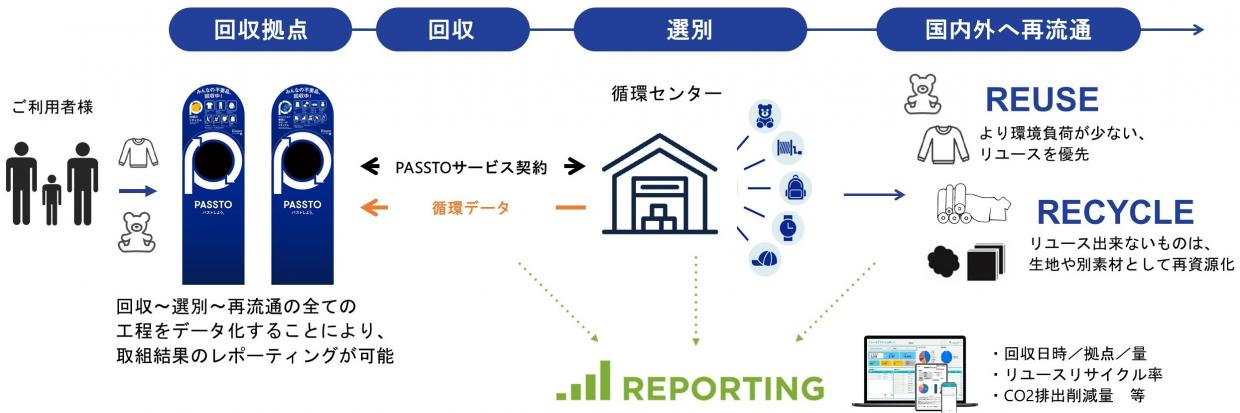 図式