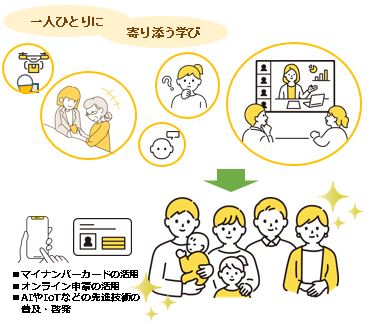 デジタルリテラシー向上のイメージ図
