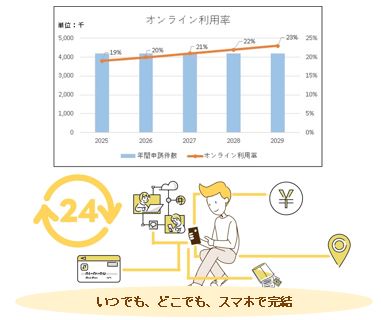 オンライン申請のイメージ図