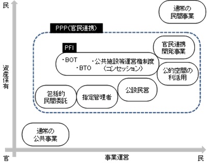 PPP_PFIの関係性