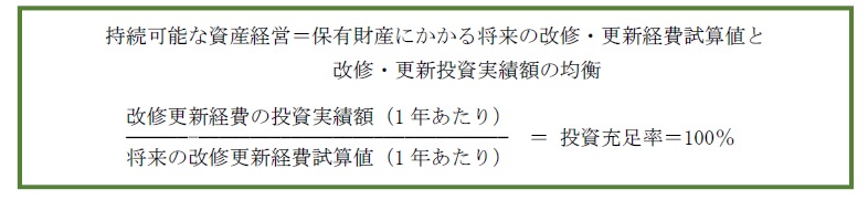 目指すべき資産のすがた