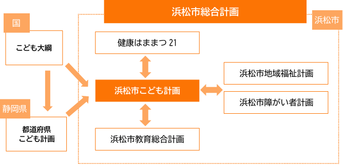 ichizuke