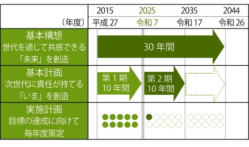 総合計画