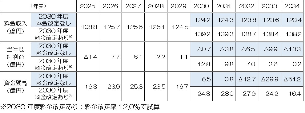 図表3-1-1