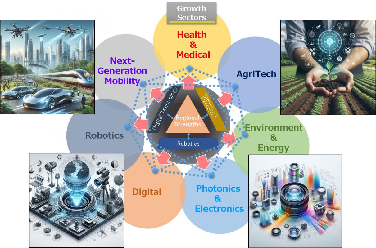 Hamamatsu Seven Growth Sectors