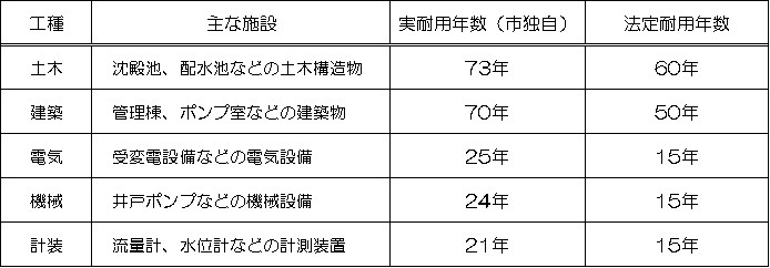 図表2.1.17