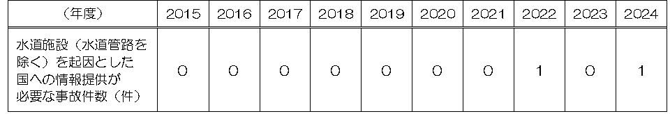 図表2.1.18