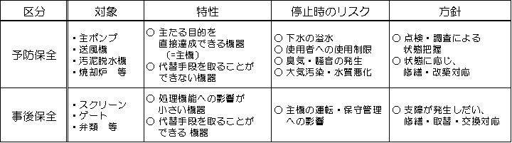 図表2.1.19