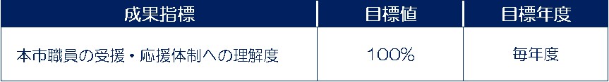 成果指標