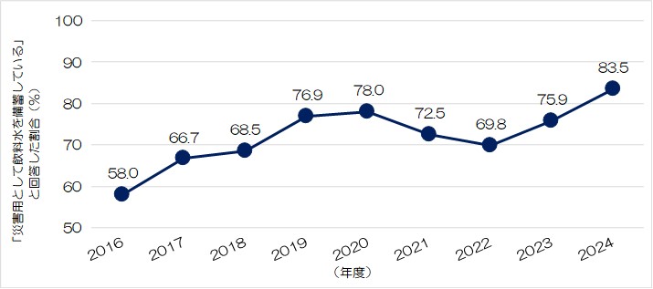 図表2.1.26