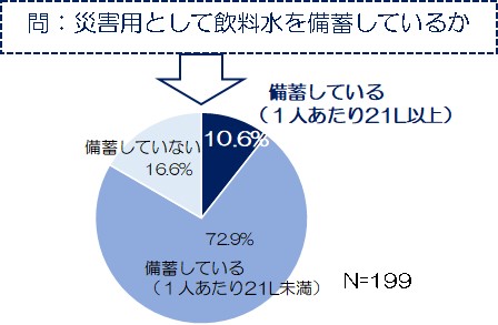 図表2.1.27