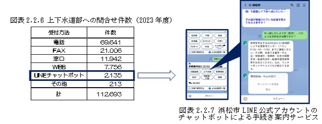 図2-2-6-7