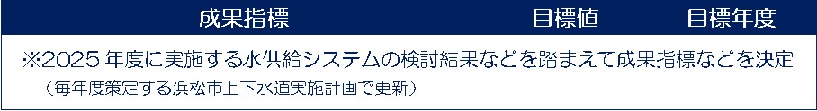 未普及地域の成果指標