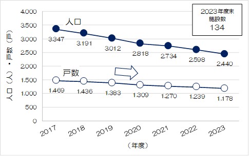 図表2.2.9