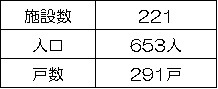 図表2.2.10