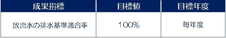 成果指標