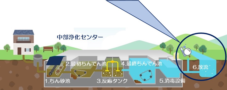 図表2.3.12