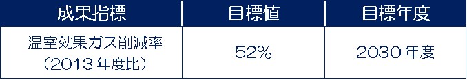 成果指標
