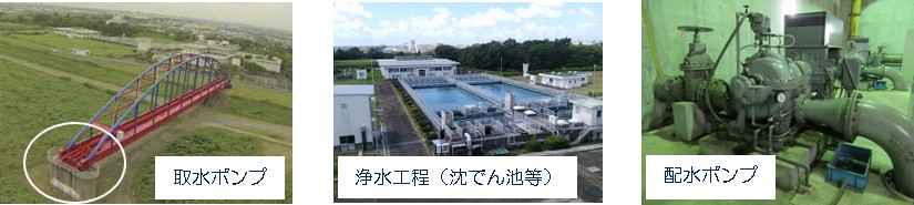 常光浄水場