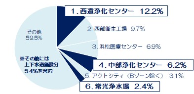 図表2.3.13