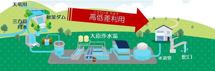 図表2.3.14