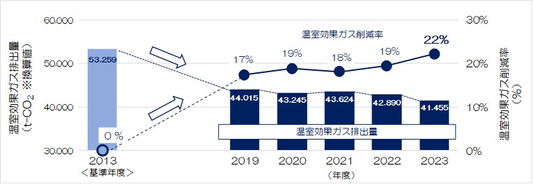 図表2.3.15