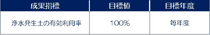 成果指標