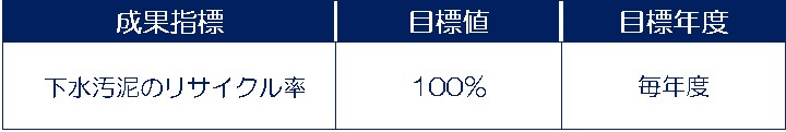 成果指標
