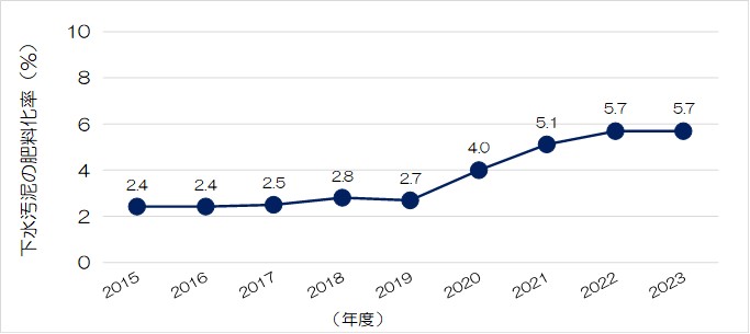 図表2.3.19