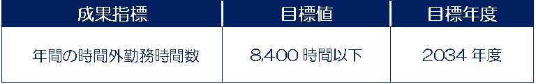 成果指標