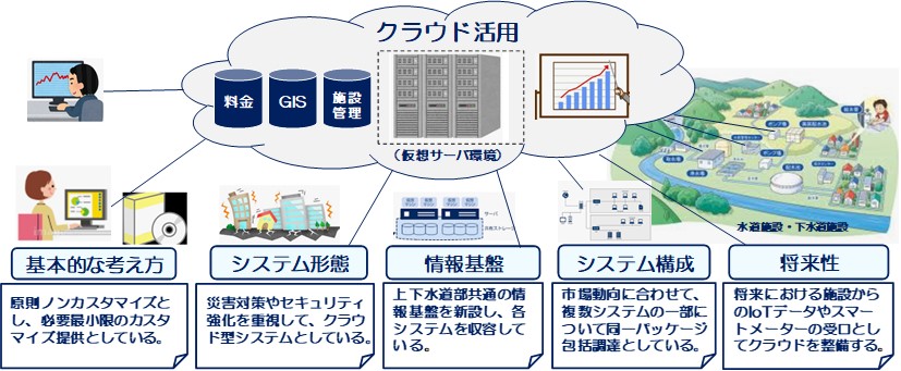 図表2.4.8