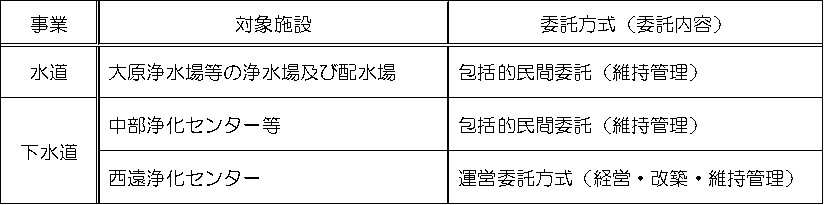 図表2.5.3