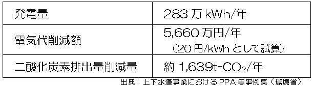 図表2.5.4