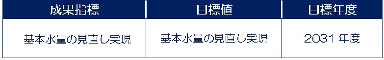 成果指標
