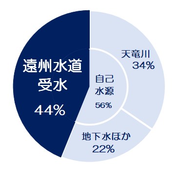 図表2.5.7